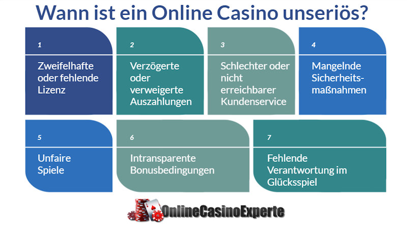 Wann ist ein Online Casino unseriös